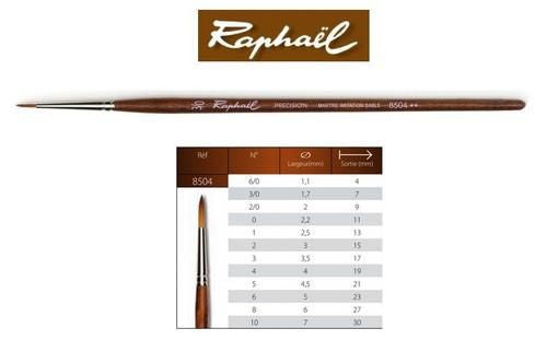 Round 3/0 (8504.3/0) Raphael