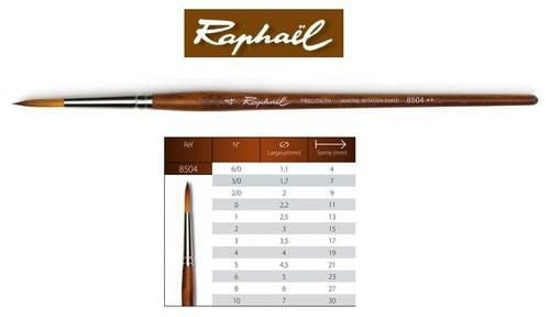 Round 4 (8504.4) Raphael