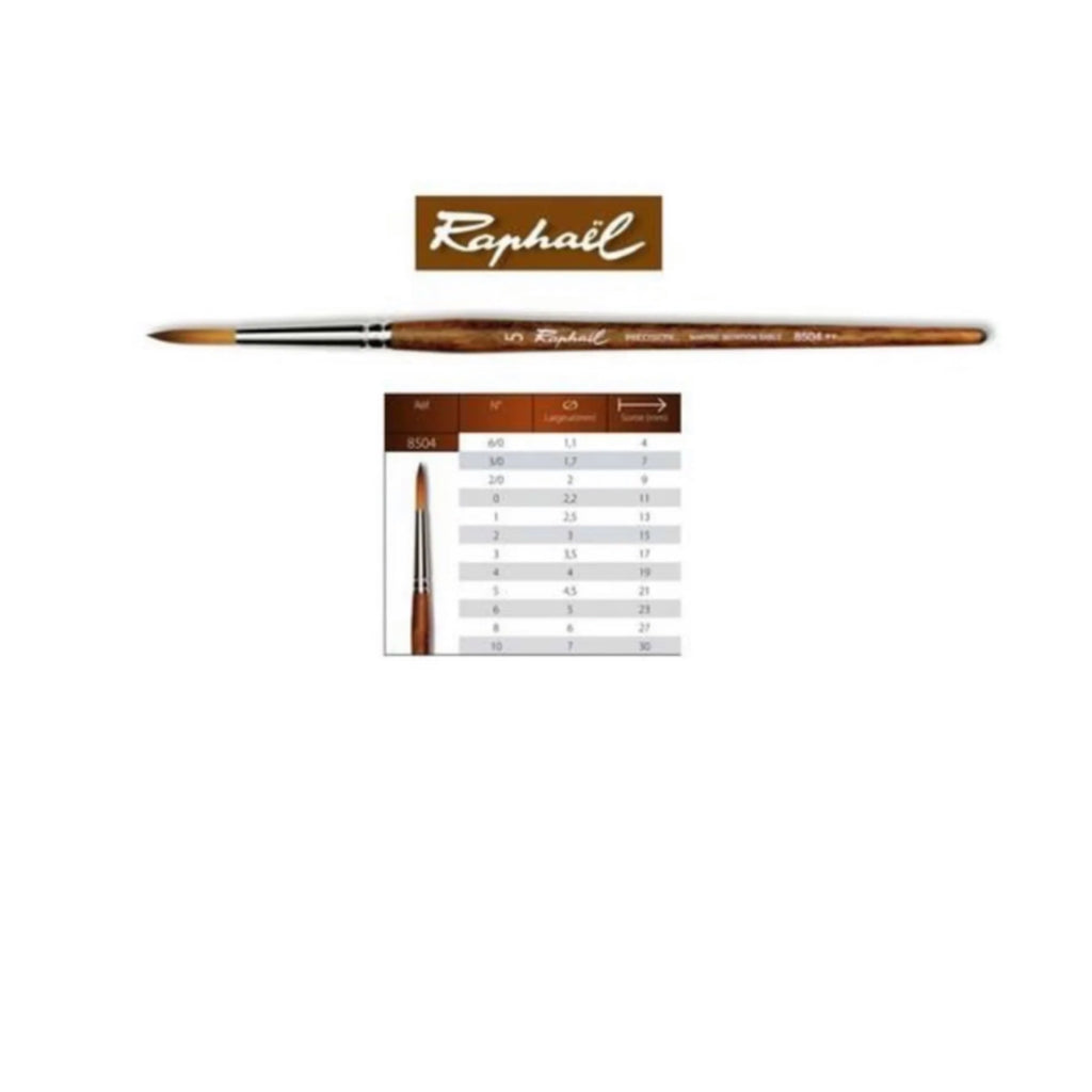 Round 5 (8504.5) Raphael